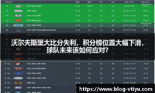 沃尔夫斯堡大比分失利，积分榜位置大幅下滑，球队未来该如何应对？