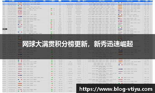 网球大满贯积分榜更新，新秀迅速崛起